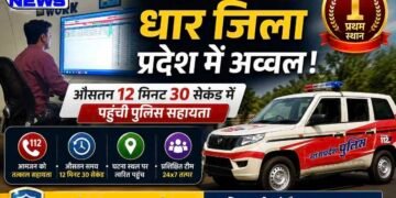 MP : डायल-112 सेवा में धार जिला प्रदेश में अव्वल, औसतन 12 मिनट 30 सेकंड में पहुंची पुलिस सहायता..