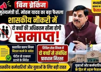 MP Government Jobs Update : दो बच्चों की शर्त हटाने की तैयारी, मुख्यमंत्री डॉ. मोहन यादव ने प्रारूप नियम निरस्त करने के दिए निर्देश..