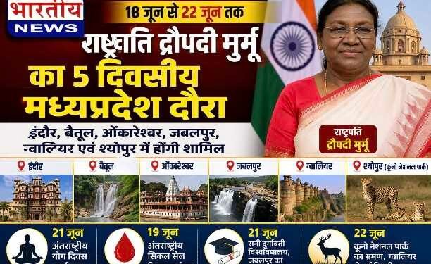 राष्ट्रपति द्रौपदी मुर्मु का 5 दिवसीय मध्यप्रदेश दौरा, ओंकारेश्वर दर्शन, योग दिवस, सिकल सेल कार्यक्रम और कूनो नेशनल पार्क भ्रमण..