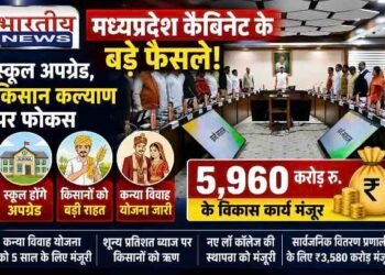 MP कैबिनेट के बड़े फैसले : शिक्षा, किसान और विकास योजनाओं को मिली मंजूरी..