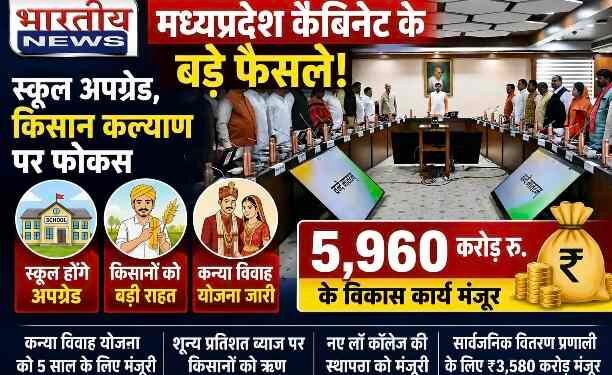 MP कैबिनेट के बड़े फैसले : शिक्षा, किसान और विकास योजनाओं को मिली मंजूरी..