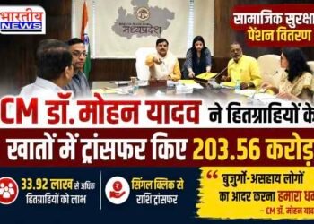 CM डॉ. मोहन यादव ने 33.92 लाख हितग्राहियों के खातों में ट्रांसफर किए 203.56 करोड़ रुपए..