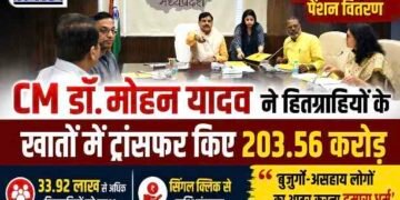 CM डॉ. मोहन यादव ने 33.92 लाख हितग्राहियों के खातों में ट्रांसफर किए 203.56 करोड़ रुपए..