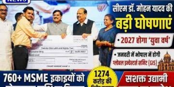 International MSME Day 2026: सीएम डॉ. मोहन यादव की बड़ी घोषणाएं, 2027 होगा ‘युवा वर्ष’, भोपाल में जनवरी में होगी ग्लोबल इन्वेस्टर्स समिट..