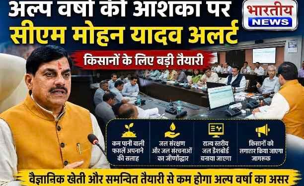 MP : अल्प वर्षा की आशंका पर CM डॉ. मोहन यादव अलर्ट, किसानों के लिए कम पानी वाली फसलों और जल डैशबोर्ड की तैयारी..