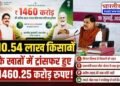 खिले 10.54 लाख किसानों के चेहरे! CM डॉ. मोहन यादव ने सिंगल क्लिक से ट्रांसफर किए 1460.25 करोड़ रुपए