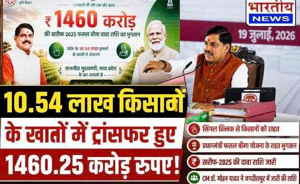 खिले 10.54 लाख किसानों के चेहरे! CM डॉ. मोहन यादव ने सिंगल क्लिक से ट्रांसफर किए 1460.25 करोड़ रुपए