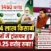 खिले 10.54 लाख किसानों के चेहरे! CM डॉ. मोहन यादव ने सिंगल क्लिक से ट्रांसफर किए 1460.25 करोड़ रुपए