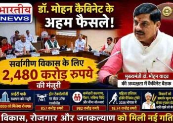 MP कैबिनेट के बड़े फैसले : ₹2,480 करोड़ की मंजूरी, IT पार्क, ड्रोन सेंटर, किसानों, महिलाओं और कर्मचारियों को बड़ी सौगात..