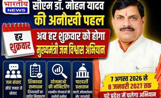 CM डॉ. मोहन यादव की नई पहल: अब हर शुक्रवार चलेगा ‘मुख्यमंत्री जन-विश्वास अभियान’, अधिकारी करेंगे फील्ड विजिट..