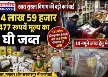 धार में खाद्य सुरक्षा विभाग की बड़ी कार्रवाई, ₹4.59 लाख का घी जब्त, 14 नमूने जांच के लिए भेजे..