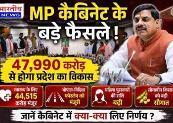 बड़ा फैसला, ₹47,990 करोड़ के प्रस्तावों को मंजूरी; स्वास्थ्य, सड़क, किसान और महिला सशक्तिकरण पर फोकस..