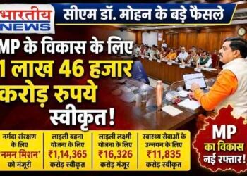 MP Cabinet Decisions : CM डॉ. मोहन यादव के बड़े फैसले, 1.46 लाख करोड़ रुपए के विकास कार्यों को मंजूरी; नर्मदा से लेकर लाड़ली बहना तक पर बड़ा फोकस..