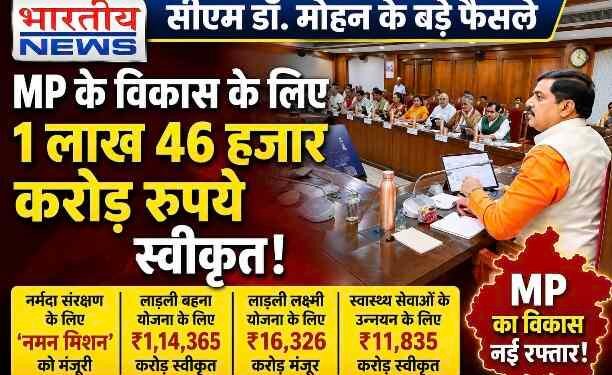 MP Cabinet Decisions : CM डॉ. मोहन यादव के बड़े फैसले, 1.46 लाख करोड़ रुपए के विकास कार्यों को मंजूरी; नर्मदा से लेकर लाड़ली बहना तक पर बड़ा फोकस..