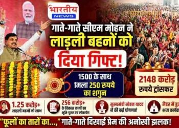 लाड़ली बहनों को CM मोहन यादव का बड़ा गिफ्ट: ₹1500 के साथ मिला ₹250 का शगुन, खातों में पहुंचे ₹2148 करोड़..